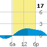 Point Au Fer tide chart for Saturday, February 17, 2024