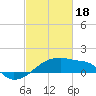 Point Au Fer tide chart for Sunday, February 18, 2024