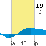 Point Au Fer tide chart for Monday, February 19, 2024