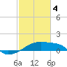 Point Au Fer tide chart for Sunday, February 4, 2024