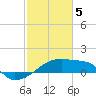Point Au Fer tide chart for Monday, February 5, 2024
