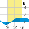 Point Au Fer tide chart for Tuesday, February 6, 2024