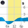 Point Au Fer tide chart for Friday, February 9, 2024