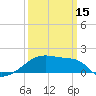 Point Au Fer tide chart for Friday, March 15, 2024
