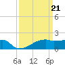 Point Au Fer tide chart for Thursday, March 21, 2024