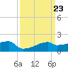 Point Au Fer tide chart for Saturday, March 23, 2024