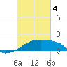 Point Au Fer tide chart for Monday, March 4, 2024