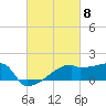Point Au Fer tide chart for Friday, March 8, 2024