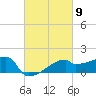 Point Au Fer tide chart for Saturday, March 9, 2024