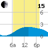 Point Au Fer tide chart for Monday, April 15, 2024