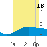 Point Au Fer tide chart for Tuesday, April 16, 2024