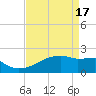 Point Au Fer tide chart for Wednesday, April 17, 2024