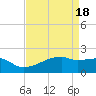 Point Au Fer tide chart for Thursday, April 18, 2024