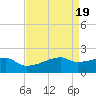 Point Au Fer tide chart for Friday, April 19, 2024