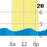 Point Au Fer tide chart for Saturday, April 20, 2024