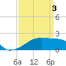 Point Au Fer tide chart for Wednesday, April 3, 2024
