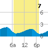 Point Au Fer tide chart for Sunday, April 7, 2024