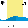 Point Au Fer tide chart for Wednesday, May 15, 2024