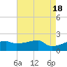 Point Au Fer tide chart for Saturday, May 18, 2024