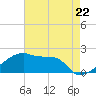 Point Au Fer tide chart for Wednesday, May 22, 2024