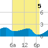Point Au Fer tide chart for Sunday, May 5, 2024