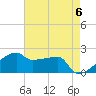 Point Au Fer tide chart for Monday, May 6, 2024