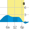 Point Au Fer tide chart for Wednesday, May 8, 2024