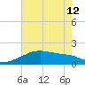 Point Au Fer tide chart for Wednesday, June 12, 2024