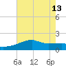 Point Au Fer tide chart for Thursday, June 13, 2024