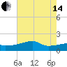 Point Au Fer tide chart for Friday, June 14, 2024