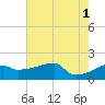 Point Au Fer tide chart for Saturday, June 1, 2024