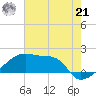 Point Au Fer tide chart for Friday, June 21, 2024