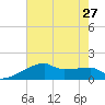 Point Au Fer tide chart for Thursday, June 27, 2024
