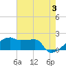 Point Au Fer tide chart for Monday, June 3, 2024