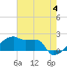 Point Au Fer tide chart for Tuesday, June 4, 2024