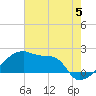 Point Au Fer tide chart for Wednesday, June 5, 2024