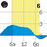 Point Au Fer tide chart for Thursday, June 6, 2024