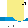 Point Au Fer tide chart for Monday, July 15, 2024