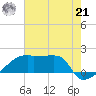 Point Au Fer tide chart for Sunday, July 21, 2024