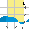 Point Au Fer tide chart for Wednesday, July 31, 2024