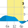 Point Au Fer tide chart for Wednesday, July 3, 2024