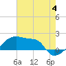 Point Au Fer tide chart for Thursday, July 4, 2024
