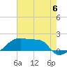 Point Au Fer tide chart for Saturday, July 6, 2024