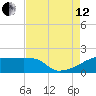 Point Au Fer tide chart for Monday, August 12, 2024