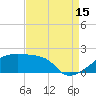 Point Au Fer tide chart for Thursday, August 15, 2024
