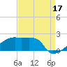 Point Au Fer tide chart for Saturday, August 17, 2024