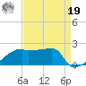 Point Au Fer tide chart for Monday, August 19, 2024