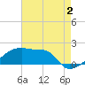 Point Au Fer tide chart for Friday, August 2, 2024