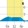 Point Au Fer tide chart for Tuesday, August 6, 2024