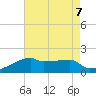 Point Au Fer tide chart for Wednesday, August 7, 2024